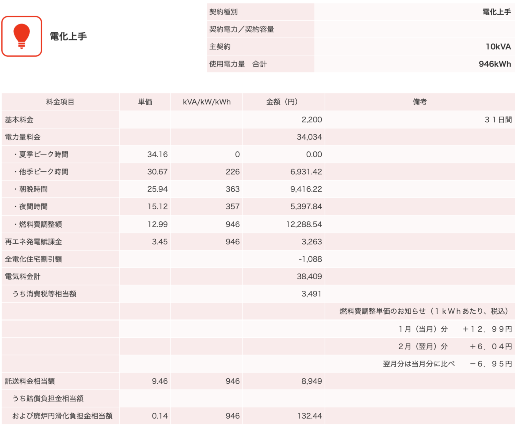 電気料金(2023/1)