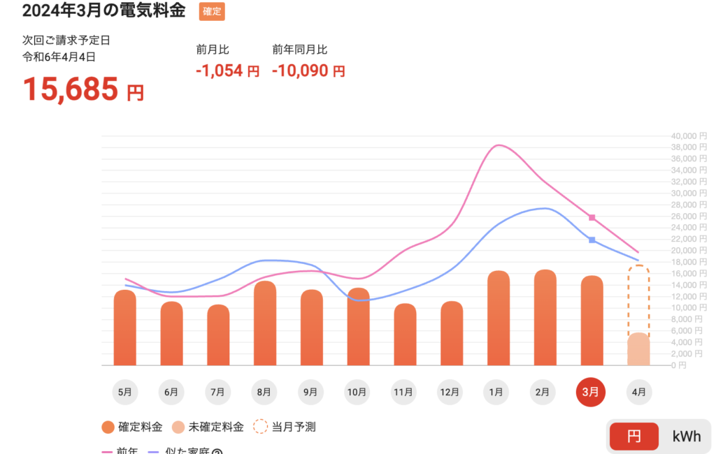2024年2月分の電気料金